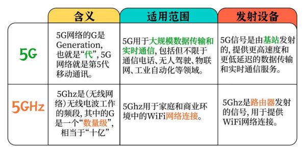 5G网络如何改变生活_5G应用场景有哪些