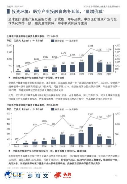 医疗服务行业市场分析_未来五年增长潜力在哪