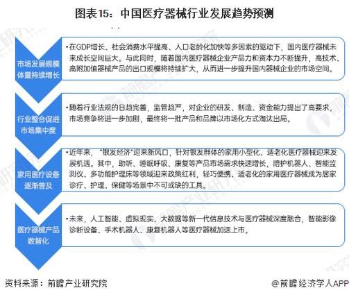 医疗服务行业市场分析_未来五年增长潜力在哪