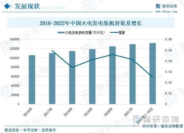 中国火电行业现状_未来五年发展趋势