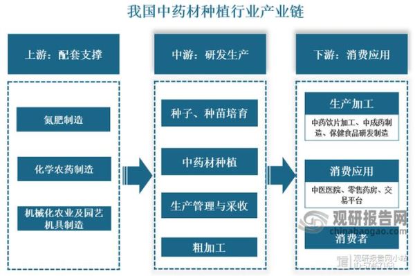 化肥产业链有哪些环节_化肥行业上下游关系图