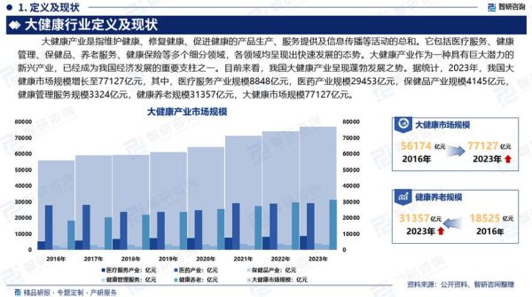 中国健康产业前景如何_未来十年投资机会在哪
