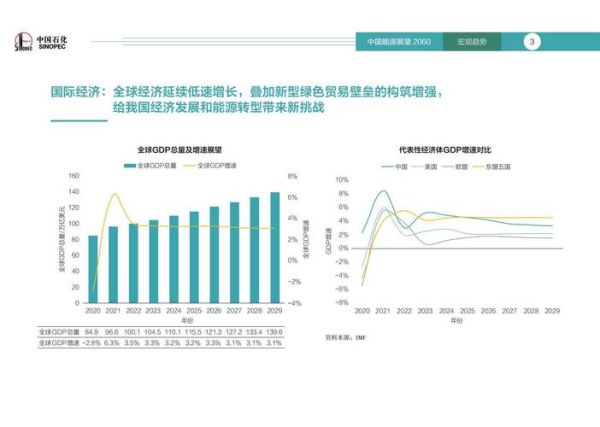新能源企业未来五年发展趋势_如何评估投资价值
