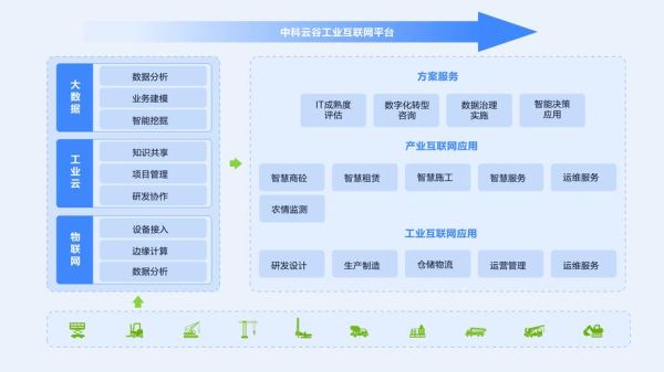 互联网企业技术环境_如何优化技术架构