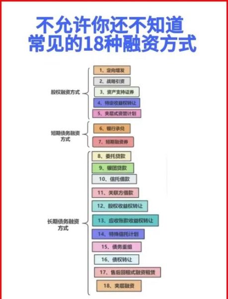 互联网金融融资流程是什么_如何降低融资成本