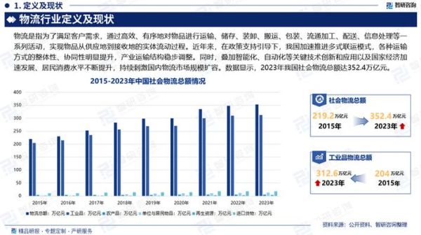 运输行业未来五年发展趋势_如何降低物流成本