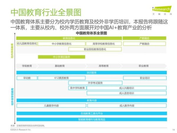 互联网教育市场现状如何_在线学习平台哪个好