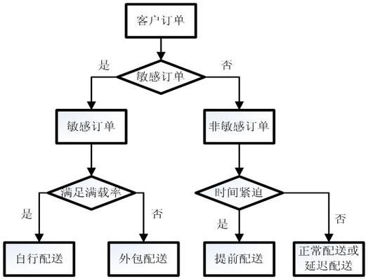 互联网餐饮怎么做_外卖平台如何选