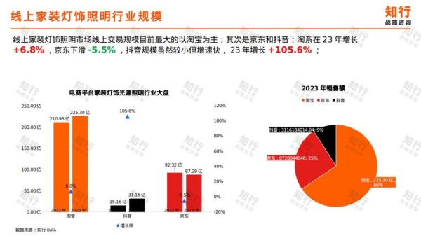 灯具行业发展前景怎么样_智能照明未来趋势