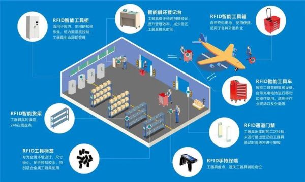 RFID发展前景如何_RFID在零售行业的应用前景