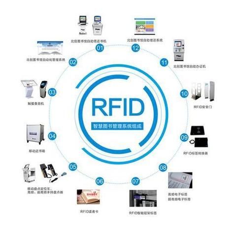 RFID发展前景如何_RFID在零售行业的应用前景