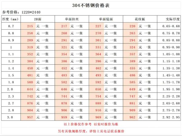 不锈钢未来十年需求_不锈钢行业值得投资吗