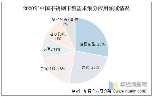 不锈钢未来十年需求_不锈钢行业值得投资吗