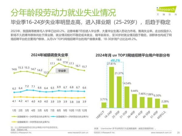 互联网招聘市场报告_2024年找工作难吗
