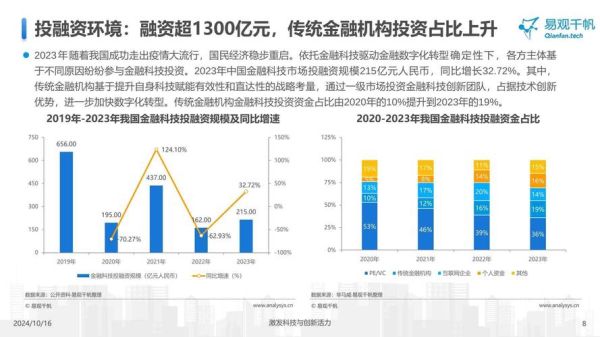 互联网金融发展前景如何_2024年值得投资吗