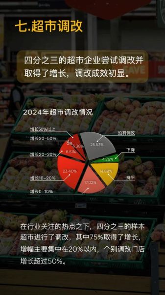 中国超市前景如何_未来超市还能赚钱吗