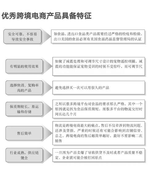 2024年跨境电商怎么做_新手如何选品