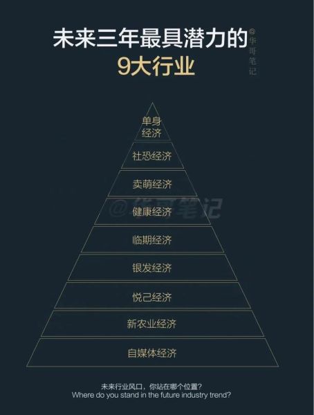 中国行业前景怎么样_哪些行业最有潜力