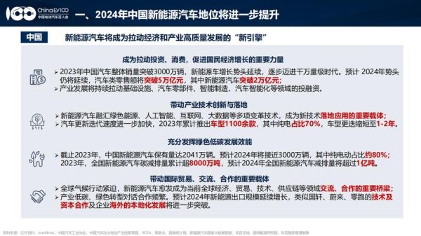 中国新能源行业前景怎么样_2024年还能入场吗