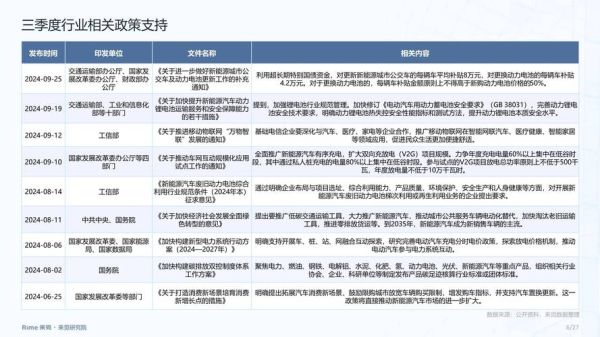 中国新能源行业前景怎么样_2024年还能入场吗