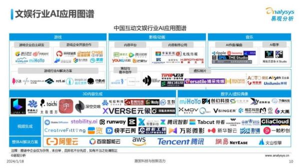 文娱行业未来五年趋势_文娱公司如何盈利