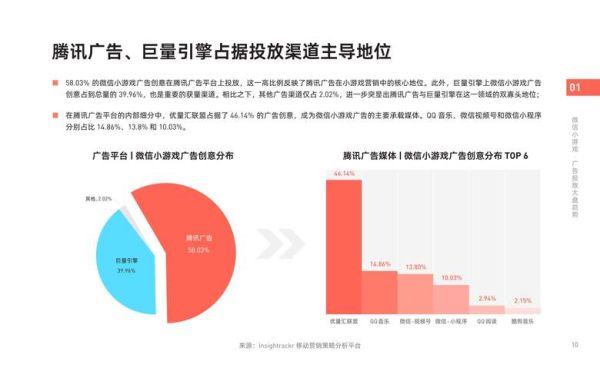 2024手游买量成本暴涨怎么办_如何降低获客单价