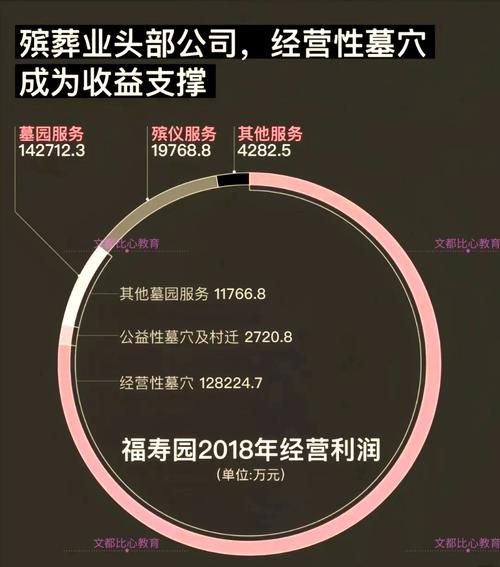 殡葬行业赚钱吗_殡葬行业未来发展趋势