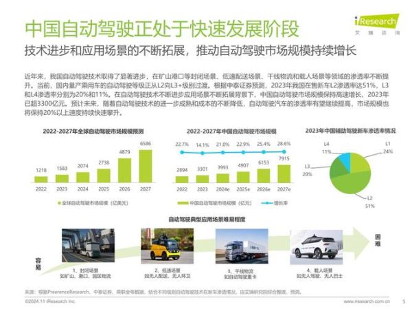 中国专车行业现状_未来发展趋势