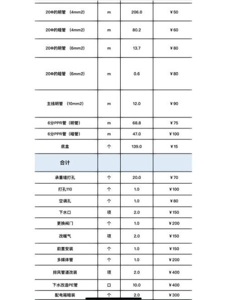 青岛节能有限公司哪家好_节能改造费用怎么算