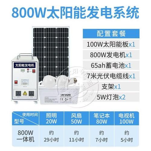 太阳能板多少钱一平米_家用太阳能发电划算吗