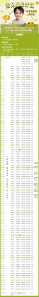 2024年最值得投资的金融理财产品有哪些_新手如何挑选高收益低风险产品
