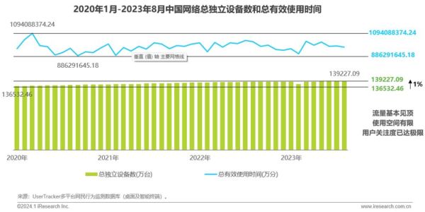 中国互联网行业规模有多大_未来增长空间在哪