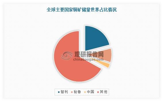 全球铜价走势分析_铜矿供应紧张何时缓解