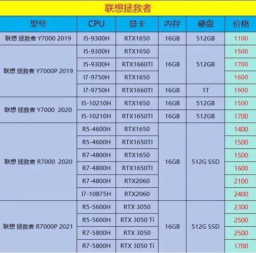 计算机批发价格哪里最低_电脑批发进货渠道有哪些