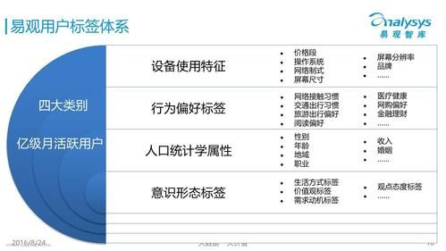 互联网保险用户画像是什么_年轻人怎么买保险最划算