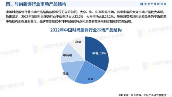 服装行业前景怎么样_2024年还能赚钱吗