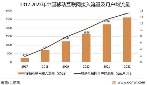 金融移动互联网市场现状_未来趋势如何