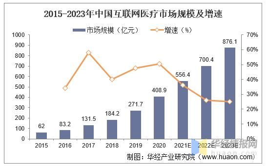 互联网医疗研究趋势_未来发展方向
