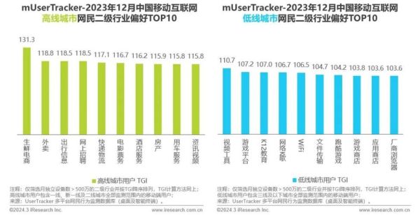 移动互联网成本结构有哪些_如何降低流量成本