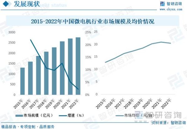电机行业未来发展趋势_电机行业前景怎么样