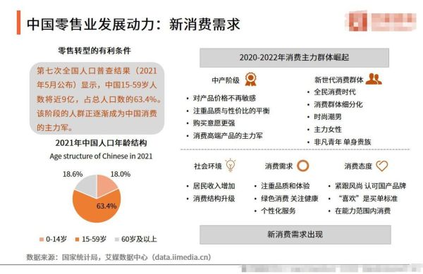 互联网零售如何增长_线上零售增长策略有哪些