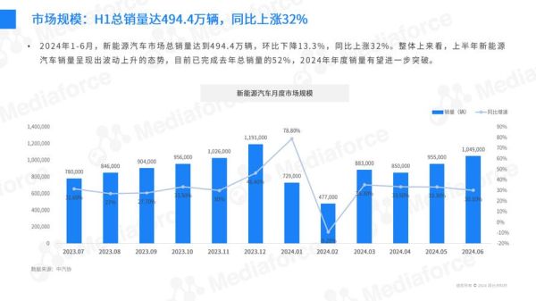 新能源汽车值得买吗_2024年购车趋势