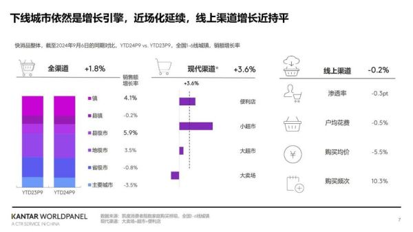 快消品行业数据分析怎么做_快消品市场趋势预测