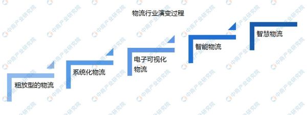 交通运输行业未来发展趋势_智慧物流如何落地