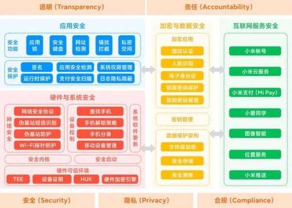 美国互联网用户隐私保护怎么做_如何防止数据泄露