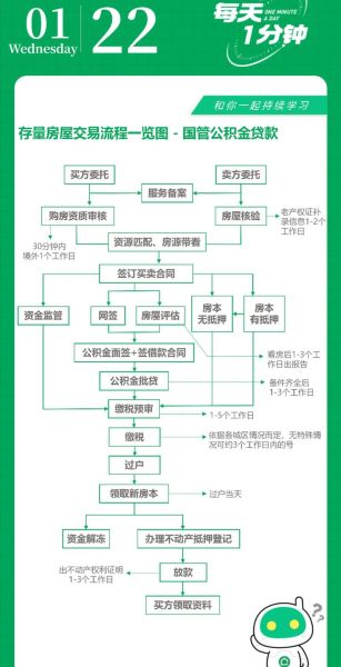 互联网地产研究_线上购房流程怎么走
