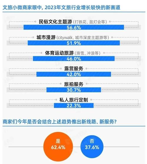 2024年在线旅游行业趋势_如何抓住年轻游客流量