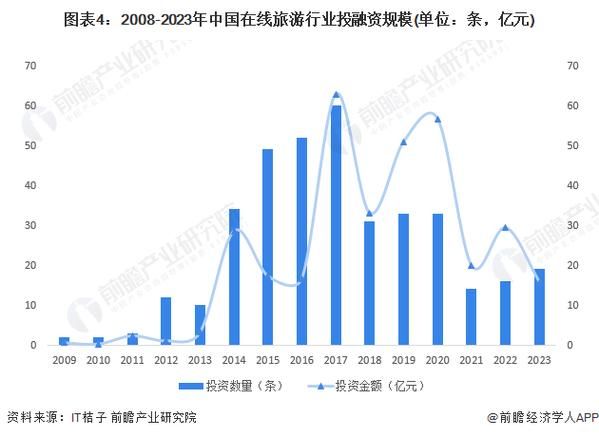 2024年在线旅游行业趋势_如何抓住年轻游客流量