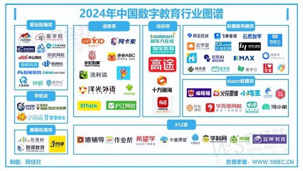 在线教育平台怎么选_互联网教育趋势报告2024