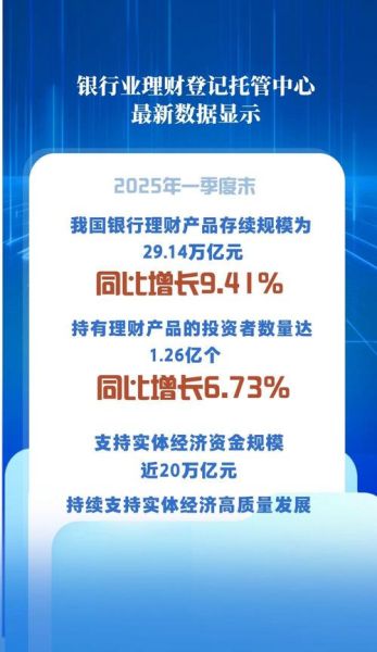 2016银行业现状如何_未来发展趋势是什么